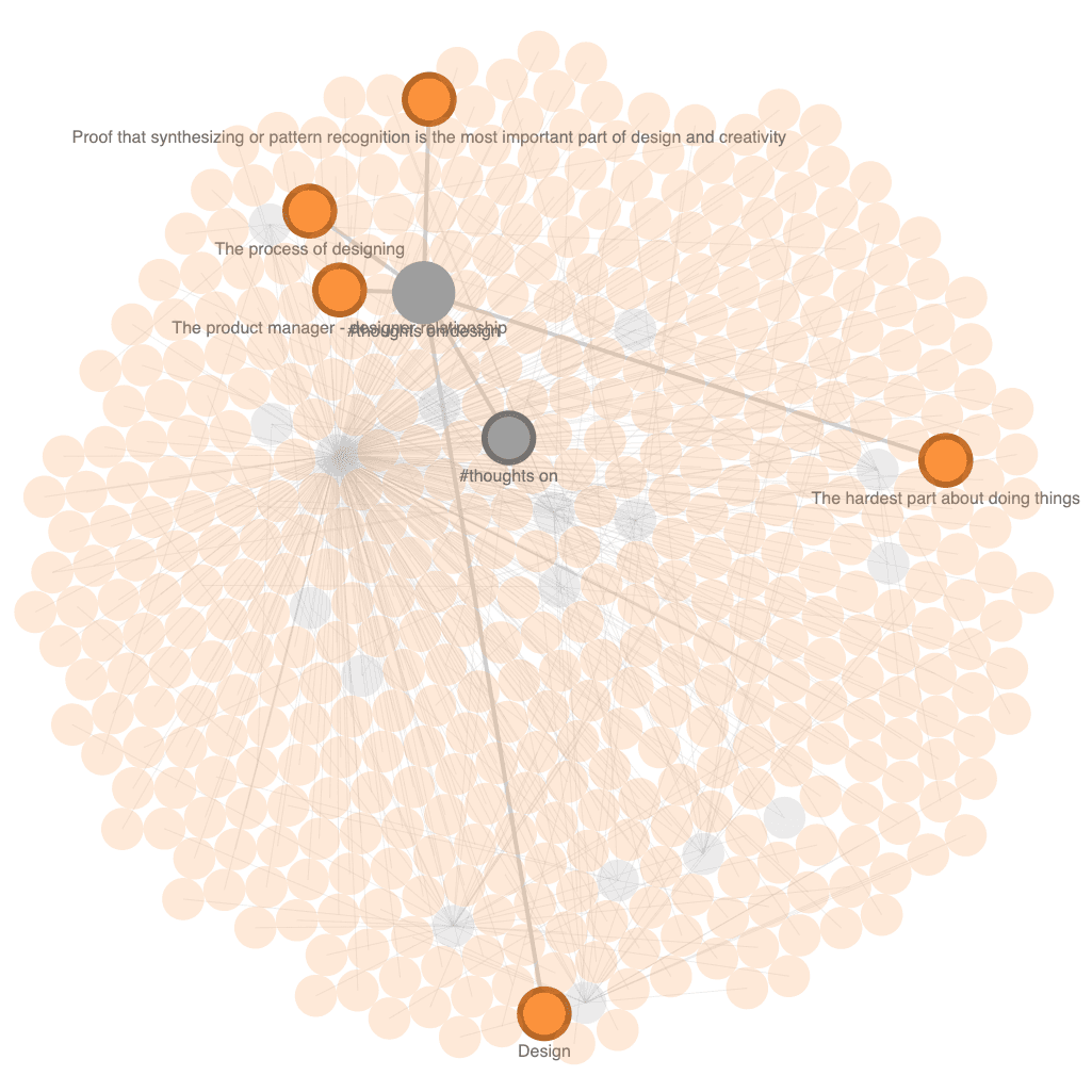 A zoomed-in graph of Bear notes